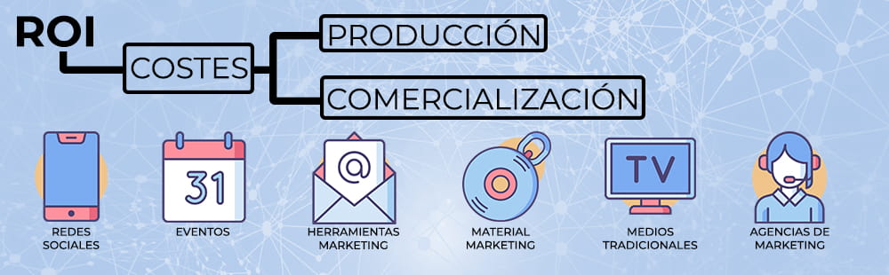 Qué se incluye en los costes de comercialización