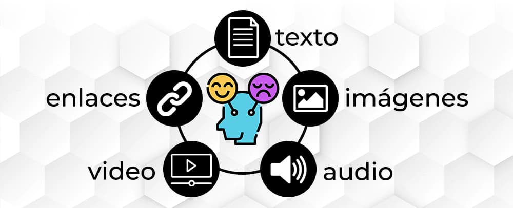 ¿Qué tipos de contenidos digitales existen?