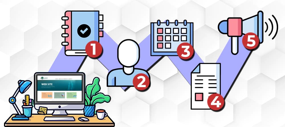 Cómo desarrollar una estrategia de marketing de contenidos